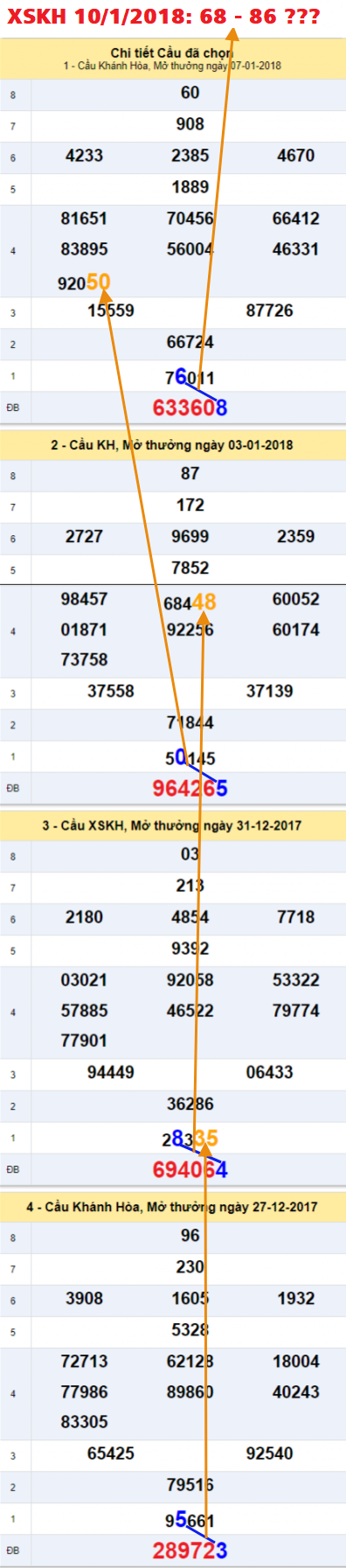 Tham khao an so XSKH 10-1-2018